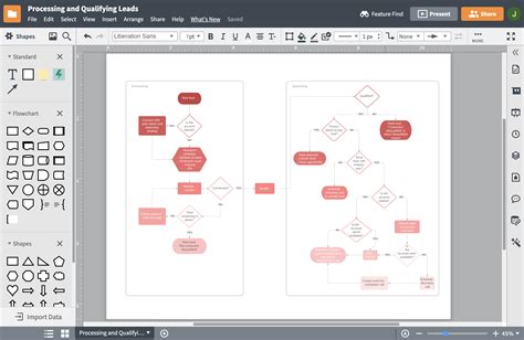 Flowchart Software - Create a Free Diagram | Lucidchart