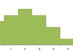 Excel Histogram Charts and FREQUENCY Function • My Online Training Hub