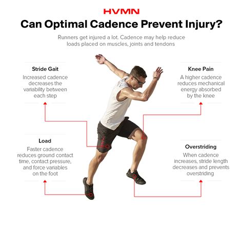 Optimize Running Cadence to Improve Performance | H.V.M.N. Blog – Ketone-IQ®