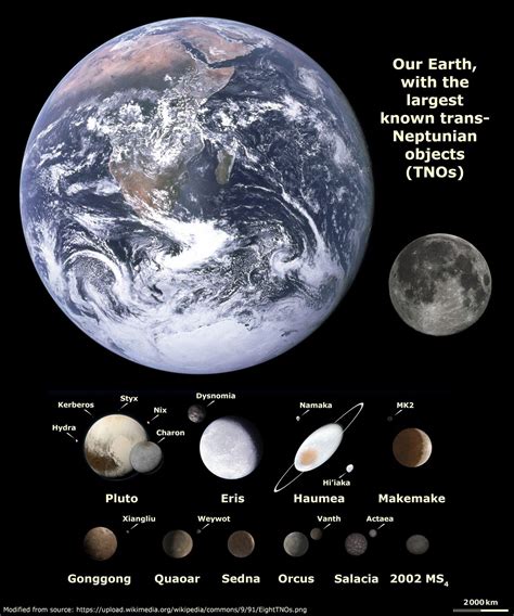 Eris Dwarf Planet Location