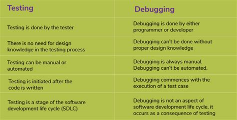 Differences between app testing and app debugging | Shake