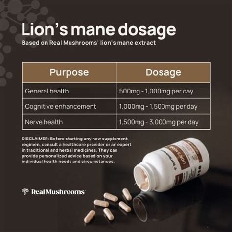 Determining the Right Lion's Mane Dosage for Optimal Health