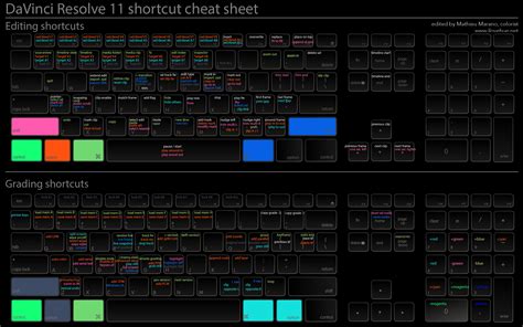 DaVinci Resolve Grading Round Up | Jonny Elwyn - Film Editor