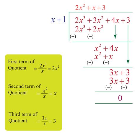 Division Algorithm for Polynomials | Calculator & Solved Examples- Cuemath