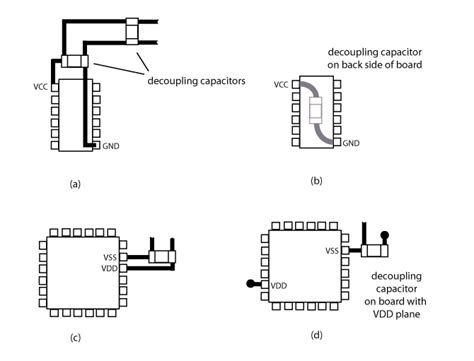 LearnEMC - Decoupling Circuit Boards without Power Planes