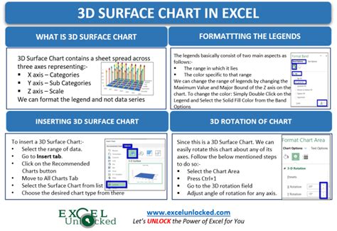 3D Surface Chart in Excel - Insert, Format, Working - Excel Unlocked