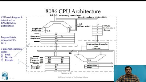 8086 CPU Architecture - YouTube