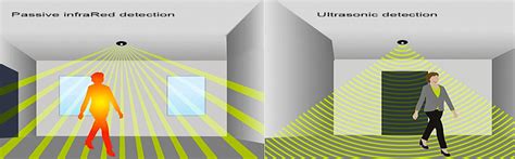 Key Differences in PIR vs Ultrasonic Occupancy Sensors