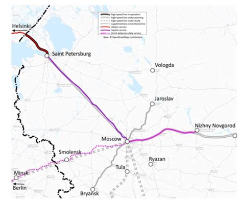 High speed rails in Russia | RAILTARGET