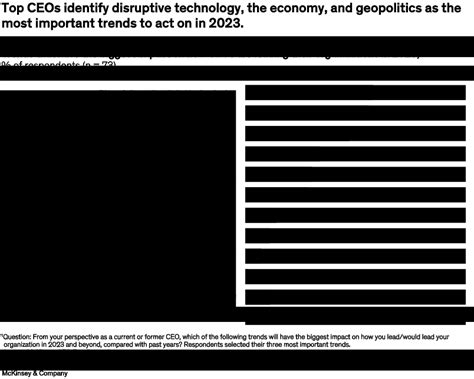 Actions that define CEO leadership in 2023 | McKinsey