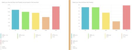 Analyzing the ONE PIECE Netflix Season 1 SURVEY RESULTS : r/OnePieceLiveAction