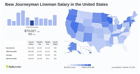 Ibew Journeyman Lineman Salary: Hourly Rate August 2024