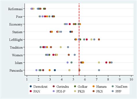 Mapping the Indonesian political spectrum - New Mandala