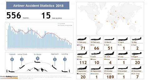 One of the safest years ever | Flight Safety Australia