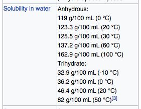 home experiment - Why is my sodium acetate not resulting in any ...