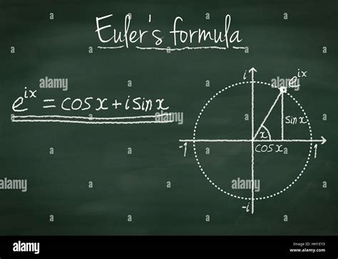 Euler’s formula explained on a chalkboard Stock Photo - Alamy