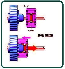 Construction of Dog Clutch | Working of Dog Clutch | Advantages of Dog ...