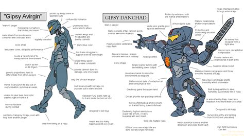 Gipsy Avenger vs. Gipsy Danger | Virgin vs. Chad | Know Your Meme