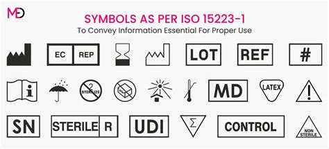 Essential Medical Device Symbols for Labeling: ISO 15223-1