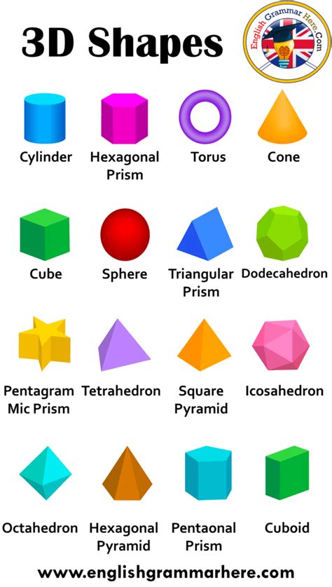 3D Shapes Names, 3D Shapes and Their Names Table of Contents 3d Shapes NamesCylinderCubeOid ...
