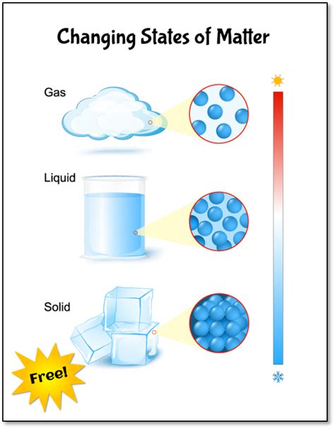 Condensation Facts Water Cycle