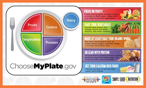 Nutrition - Mr. Vann