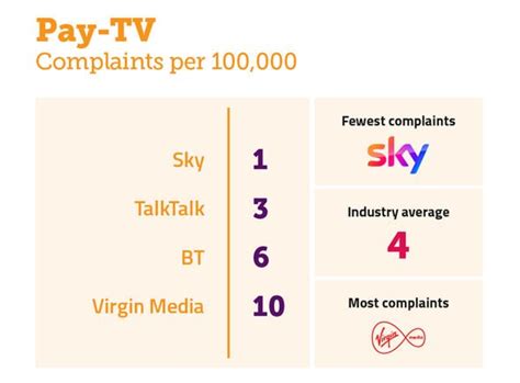 BT, Sky and Virgin Media rated! Is your UK provider the best or worst ...