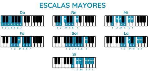 La ESCALA MAYOR en el PIANO | Guía Completa