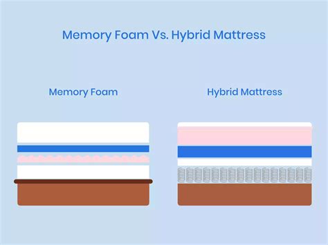 Are Hybrid Mattresses Better Than Foam? - Sleep Rex