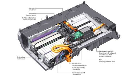 Details On Audi's Battery Technology