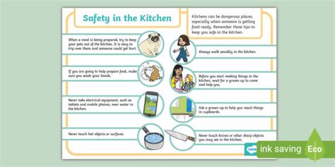 Kitchen Safety Poster Drawing