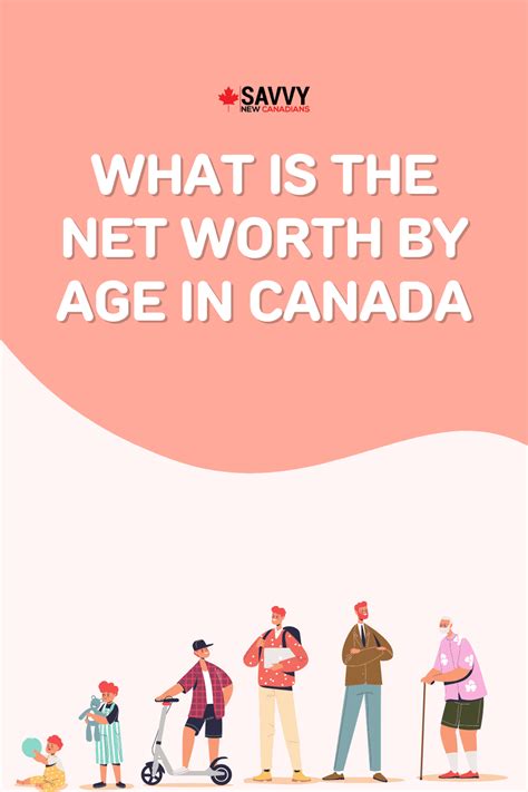 What is the Net Worth by Age in Canada in 2024?