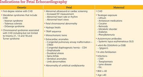 Fetal Heart Program | University Hospitals | Cleveland, OH | University Hospitals