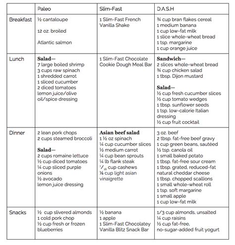 What Is Slim Fast 321 Plan - mrsinter9d.over-blog.com