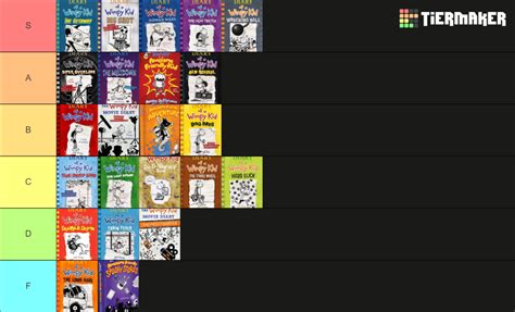 Diary Of The Wimpy Kid Books (Has Spin Offs and 2022 Book) Tier List ...