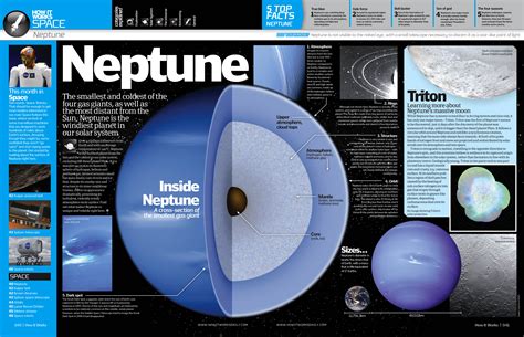 Atmospheric Makeup Of Neptune | Saubhaya Makeup