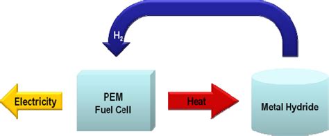 Figure 2 from Innovative Hydrogen Storage Solutions for Aerospace Applications | Semantic Scholar