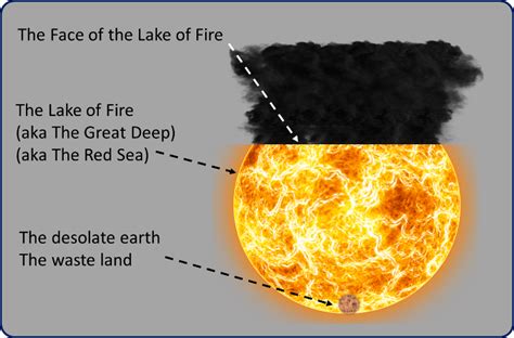 The Lake of Fire – Part 15