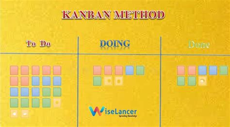 Know About Kanban Method and Characteristics - WiseLancer