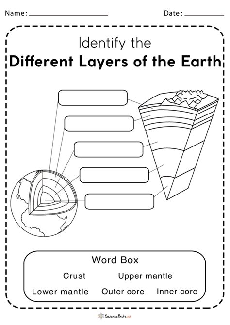 Earth science worksheets: Label the layers of the Earth - Worksheets Library