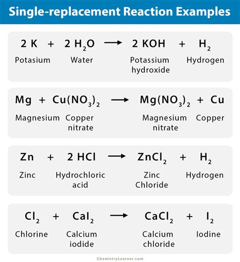 why do single replacement reactions occur - nativeamericanartdrawingssimple