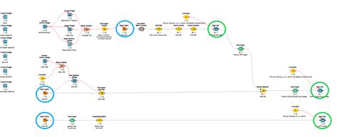 Sharing workflow for others to use? - KNIME Analytics Platform - KNIME Community Forum