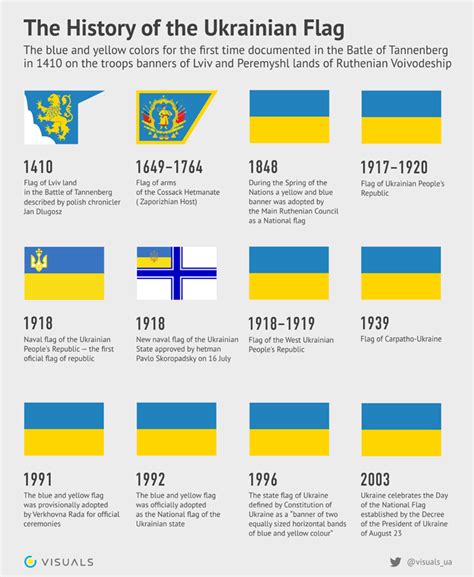 The History of the Ukrainian National Flag (Infographics) | EUROMAIDAN PRESS