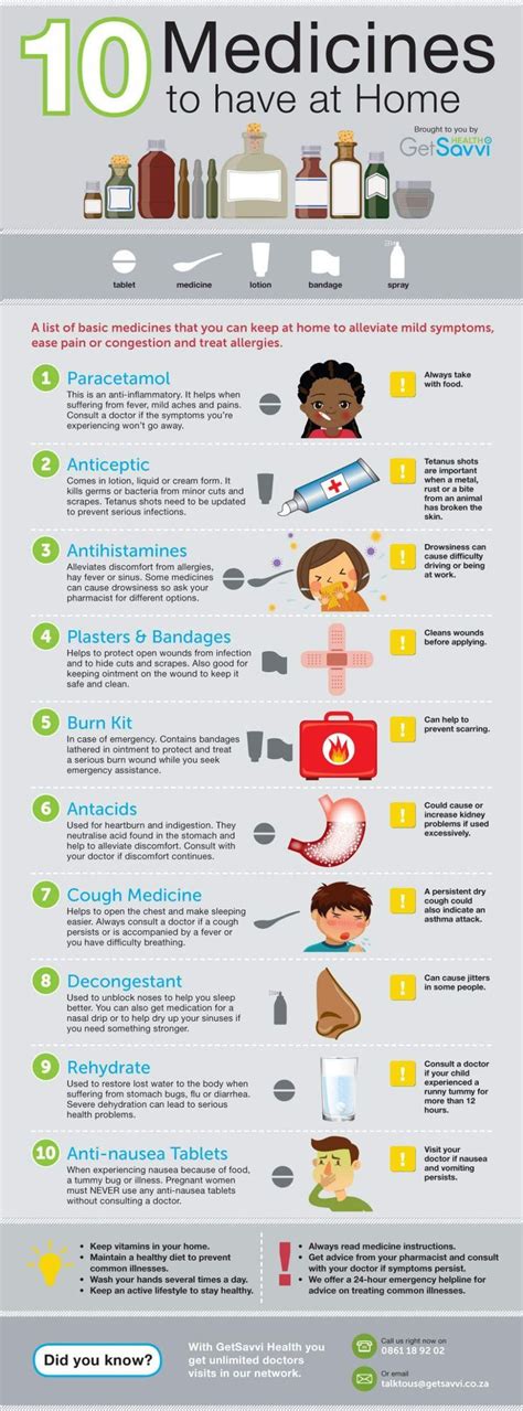 10 Medicines To Have at Home | Infographic health, Medicine, Home medicine