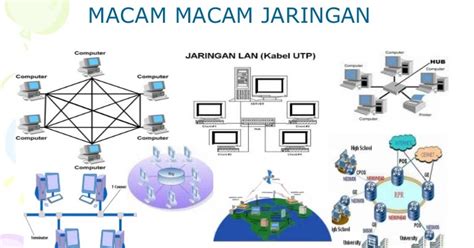 Macam-macam Jenis jaringan komputer ~ Jenong Aja