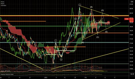 SOHU Stock Price and Chart — NASDAQ:SOHU — TradingView