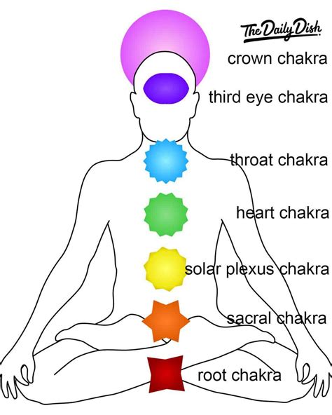 111 Third Eye Chakra Affirmations For Spiritual Growth - The Daily Dish