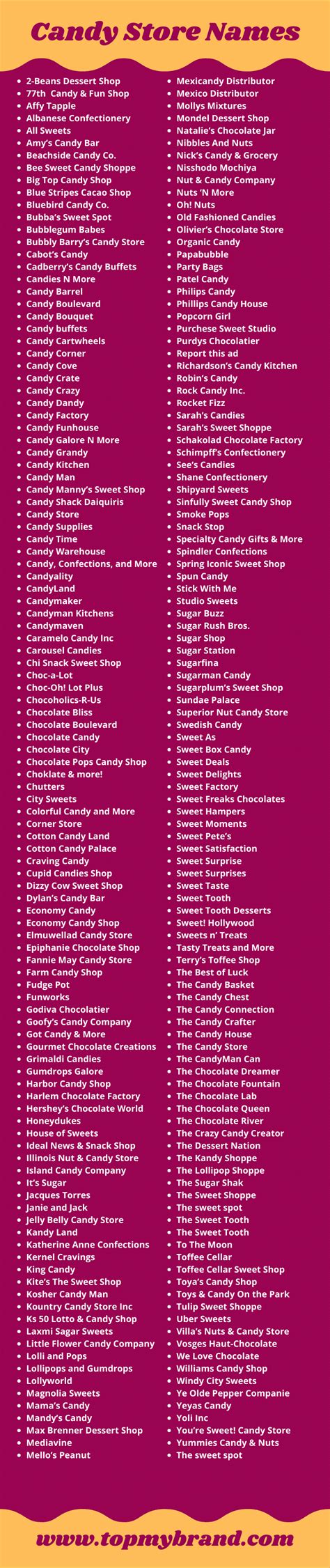 220+ Good Candy Store Names (2024) - TopMyBrand