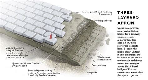 Add a Belgian-Block Driveway Apron - Fine Homebuilding