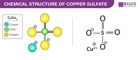 Copper Sulfate Formula - Properties, Uses And Structural Formula